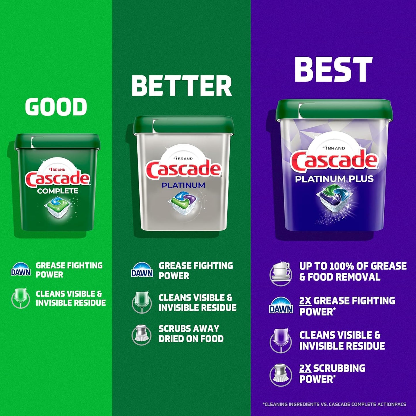 Cascade Platinum Dishwasher Pods, Dishwasher Detergent, Dish Detergent Soap, Lemon, 59 Count